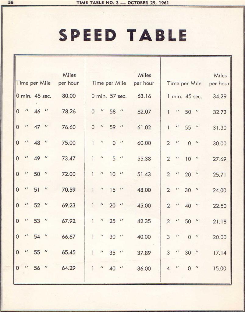 19611029 cn employee timetable atlantic region maritime area
