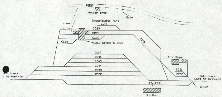 Campbellton Yard, car control