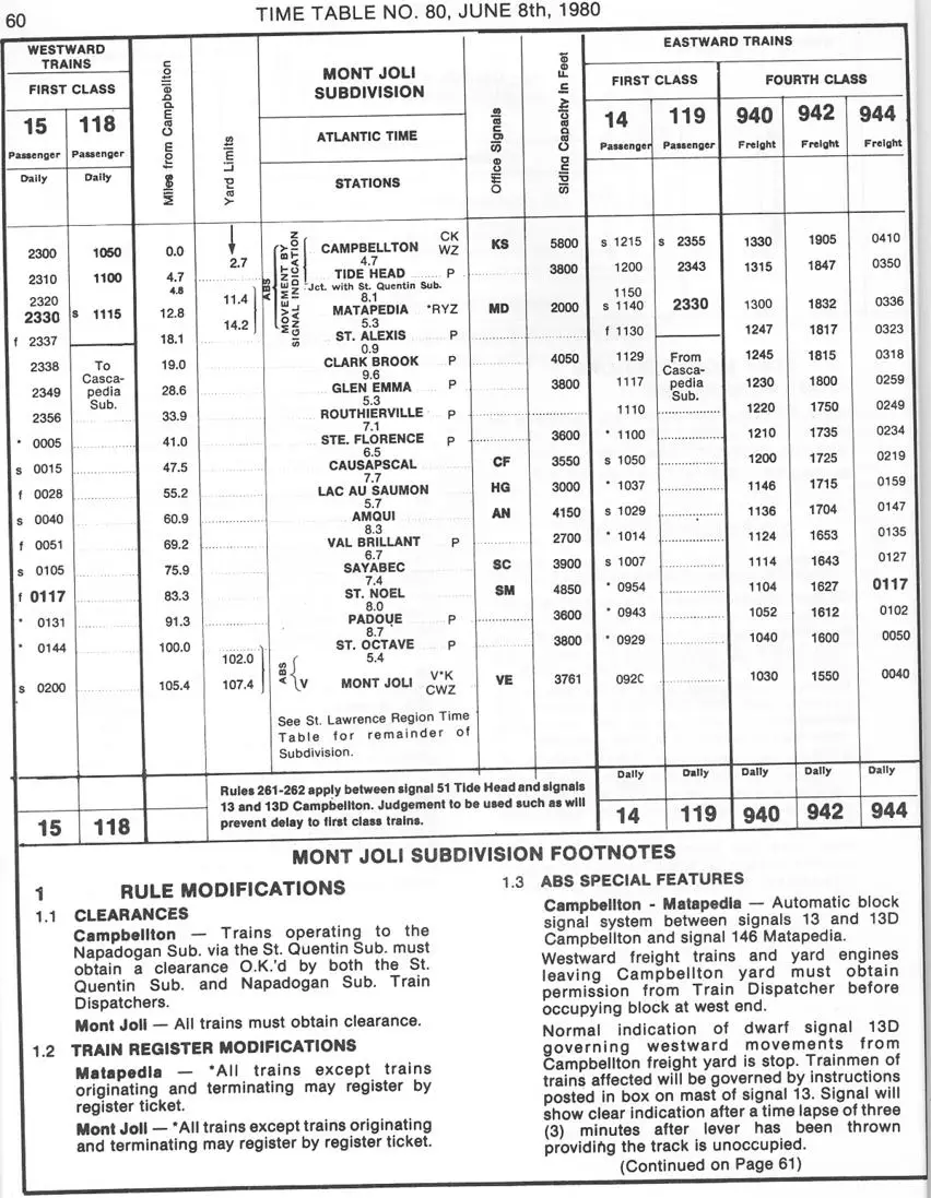 Traingeek.ca | Timetables | 1980/06/08 Canadian National Railway (CN ...